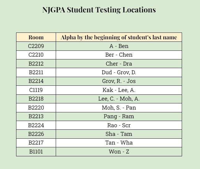 NJGPA